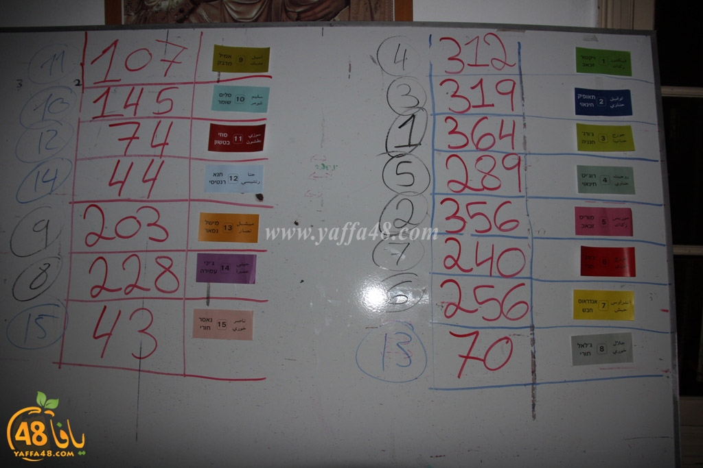 Intekhababt orthiodiyxa (5).JPG